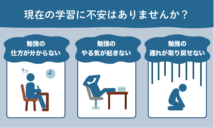 現在の学習に不安はありませんか