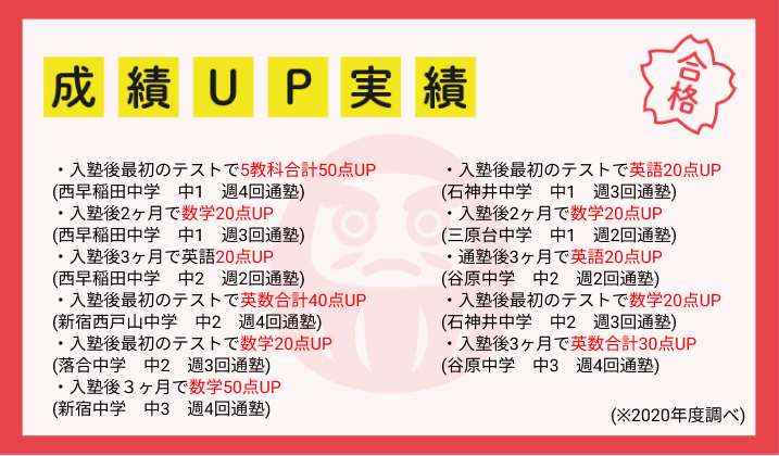 成績UP実績