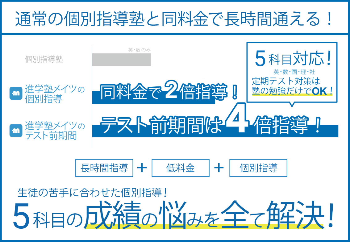 指導時間