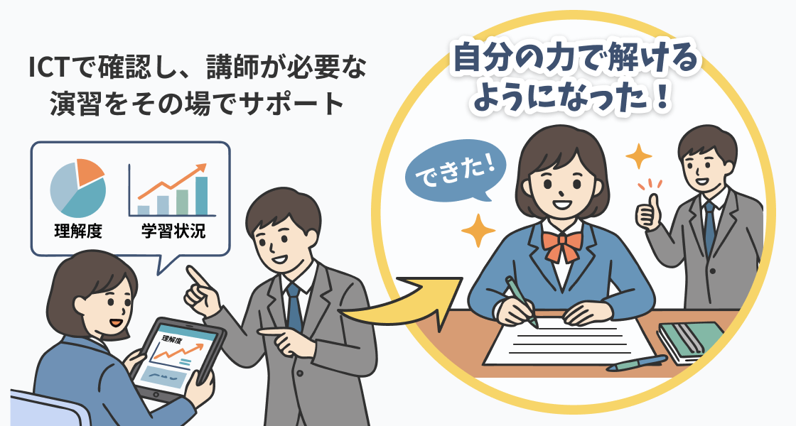 ICTで確認し、講師が必要な演習をその場でサポート 自分の力で解けるようになった!